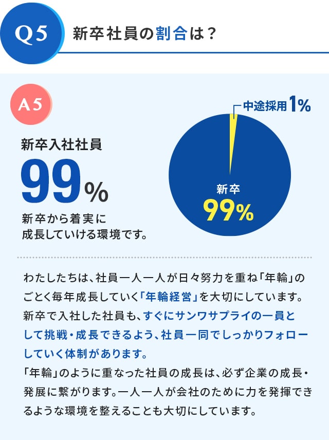 新卒社員の割合は？