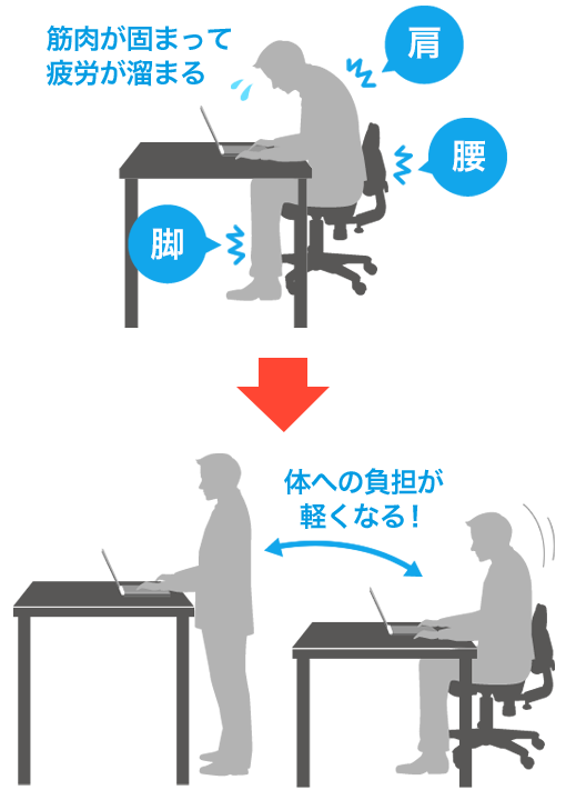 立ち作業イメージ