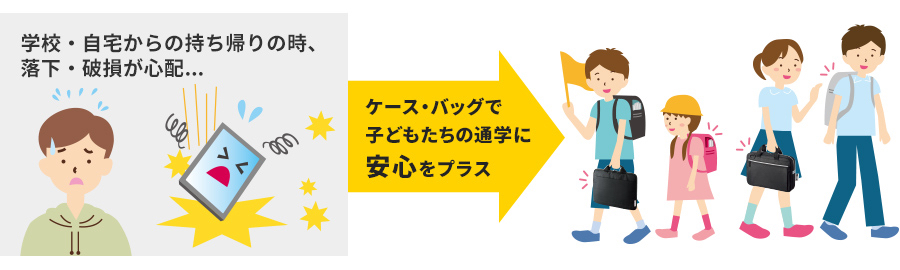 学校・自宅からの持ち帰りの時、落下・破損が心配