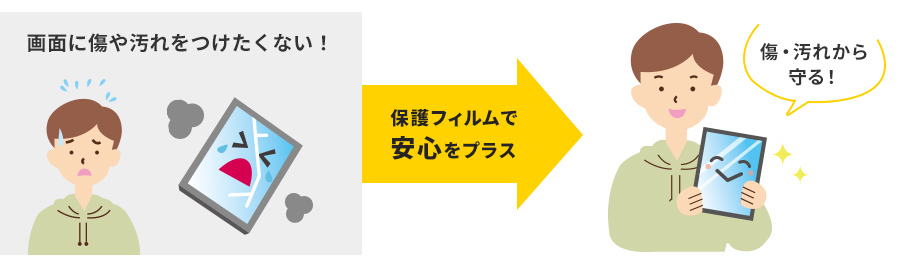 画面に傷や汚れをつけたくない！