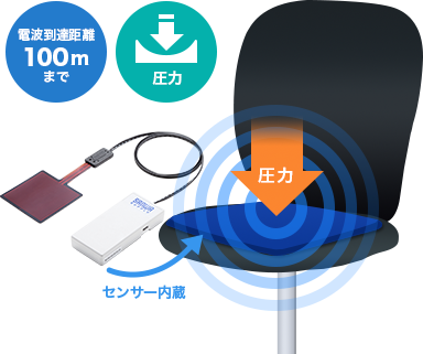 電波到達距離100mまで　圧力センサー