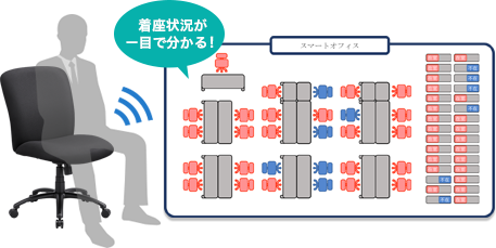 リアルタイムで着座状況をモニター可能