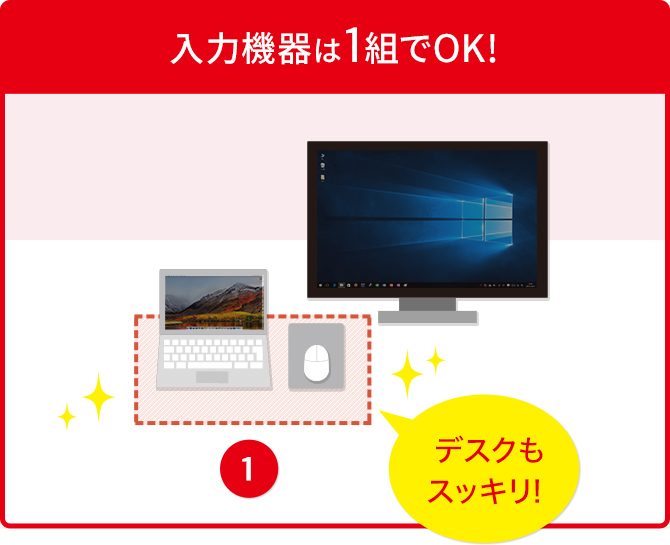 入力機器は1組でOK