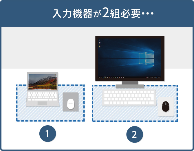 入力機器が2組必要