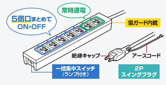 製品図