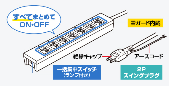 製品図