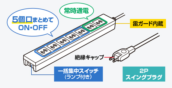 製品図