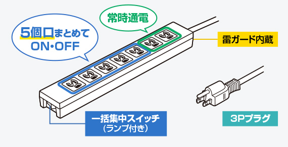 製品図