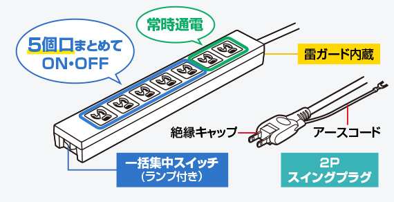 製品図