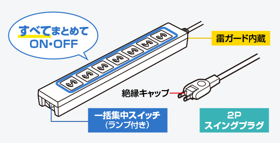 製品図