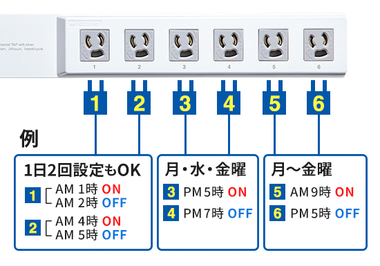 1週間単位で個口ごとにタイマーを設定できる。