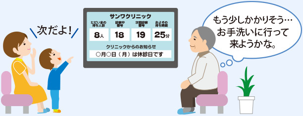 診察待ち時間のストレスが軽減されました