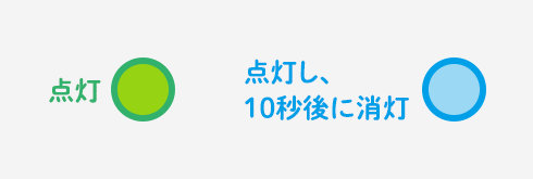 ゆっくり点滅