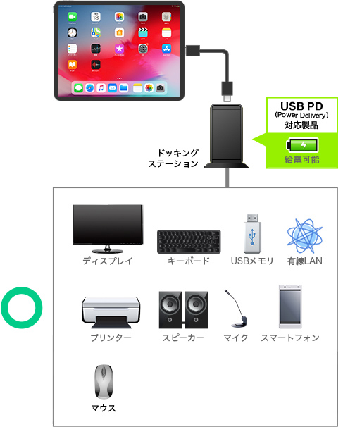 ドッキングステーションは接続できます