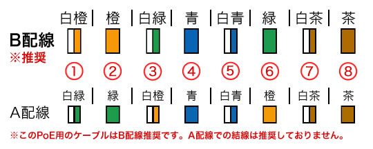 B配線　推奨