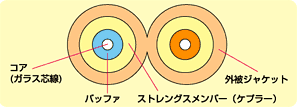 めがね2芯