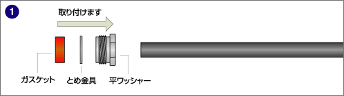 取り付ける