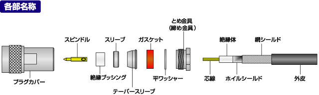 用意するもの