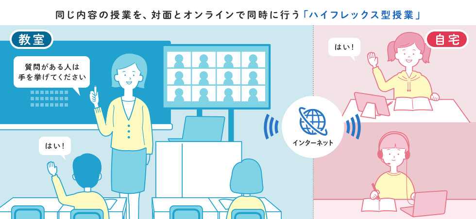 オンライン授業、どうやってる？