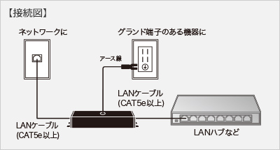 ADT-NF5ENの接続図