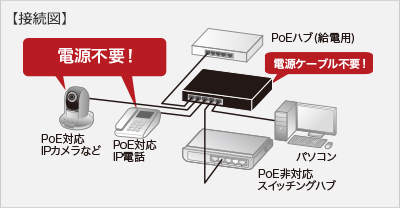 LAN-GIH5PSEPDの接続図