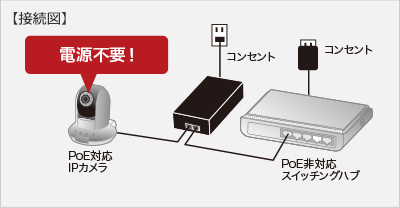 LAN-GIHINJ2の接続図