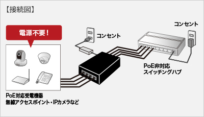 LAN-GIHINJ3の接続図