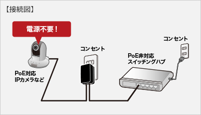 LAN-GIHINJ4の接続図