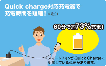 Quick charge対応充電器で充電時間を短縮