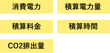 5種類の計測データを表示