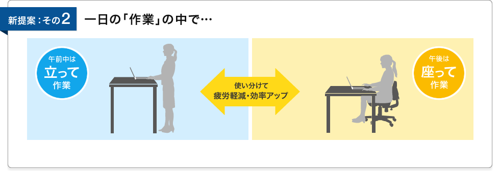 一日の「作業」の中で…午前中は立って作業し、午後は座って作業する