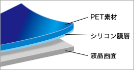 二重構造の画像