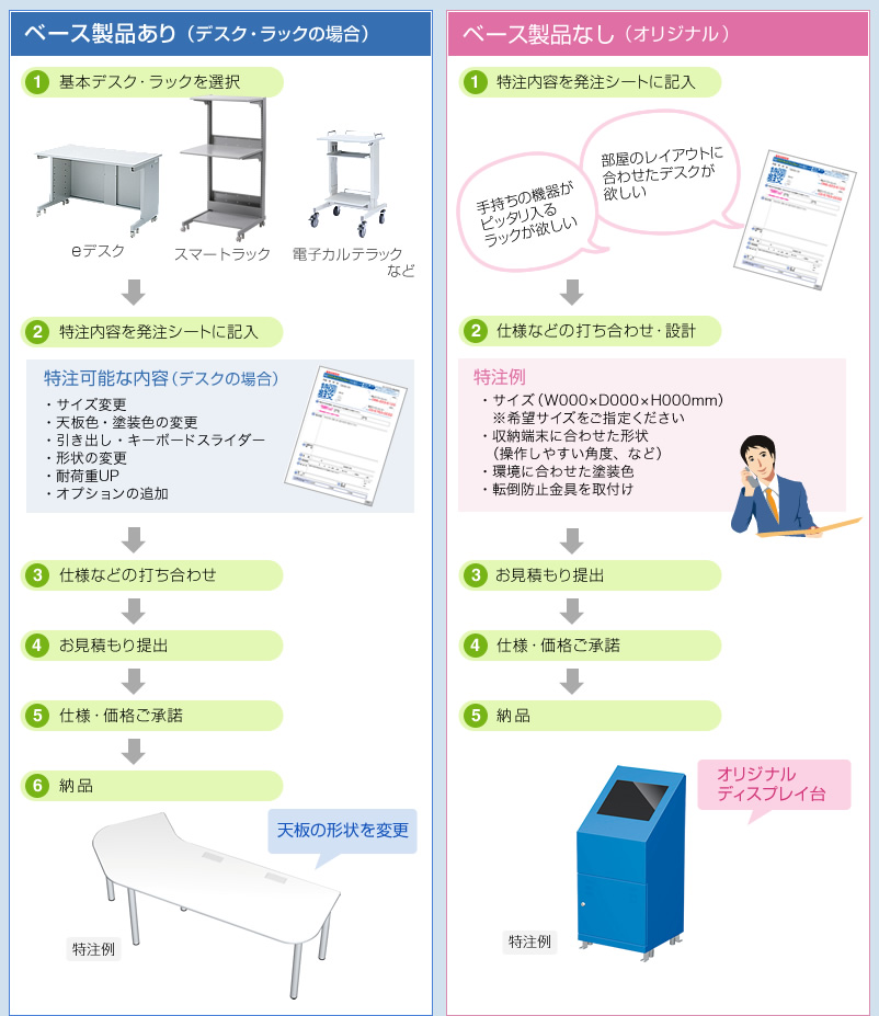 ベース製品あり　ベース製品なし