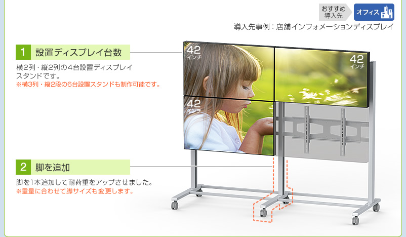 設置ディスプレイ台数　脚を追加