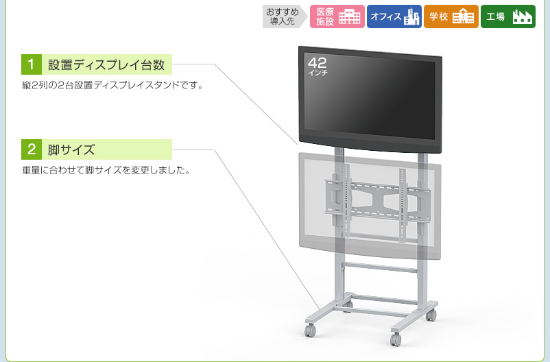 設置ディスプレイ台数　脚サイズ