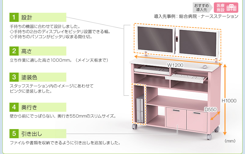 設計　高さ　塗装色　奥行き　引き出し