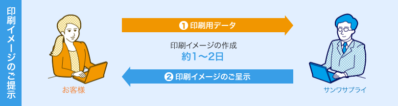 印刷イメージのご提示