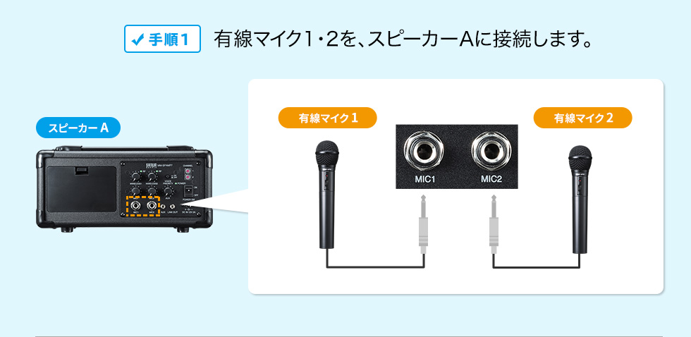 手順1　有線マイク1・2を、スピーカーAに接続します