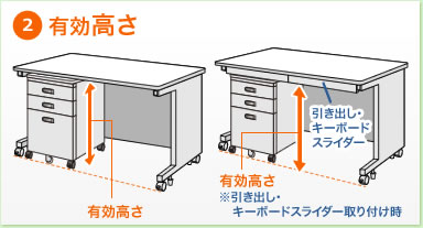 有効高さ