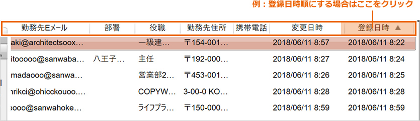 表示フィールドの項目をクリックしてください