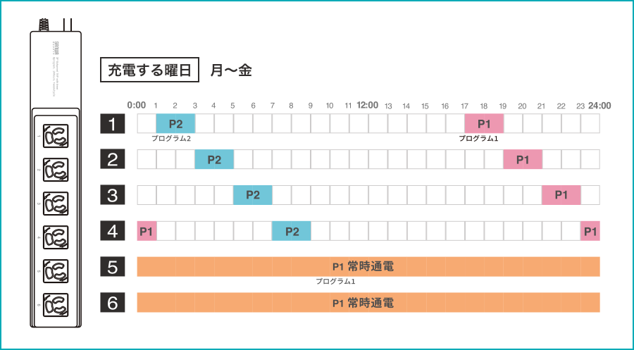 設定計画表