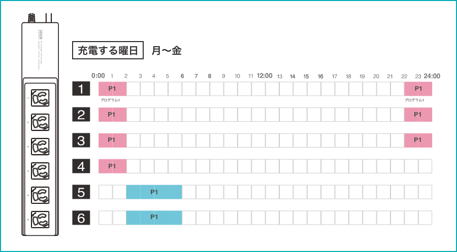 設定計画表