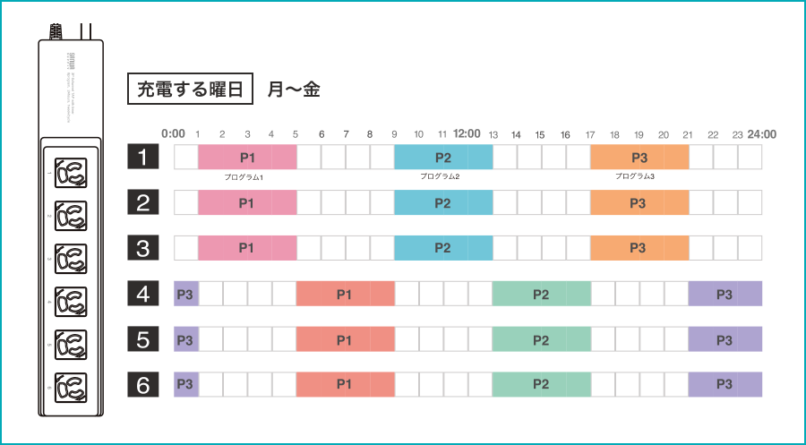 設定計画表