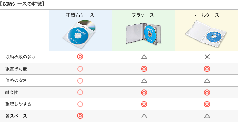 収納ケースの特徴