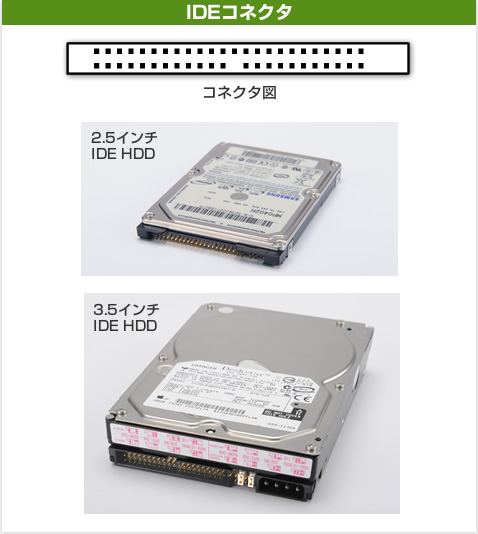 古いパソコンのハードディスクを再利用してデータ保管や録画用用ディスクにできる「外付けハードディスクケース」|Knowledge Base
