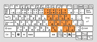 テンキー選びのポイント サンワサプライ株式会社