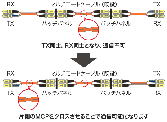 産業用 光ファイバケーブル サンワサプライ株式会社