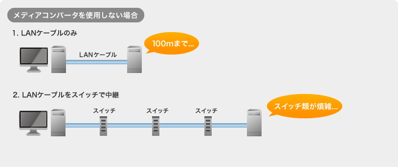 光メディアコンバータ サンワサプライ株式会社