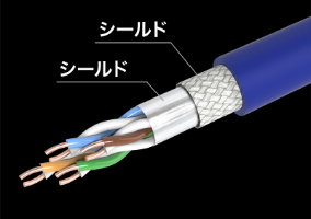Lanケーブルの選び方 サンワサプライ株式会社
