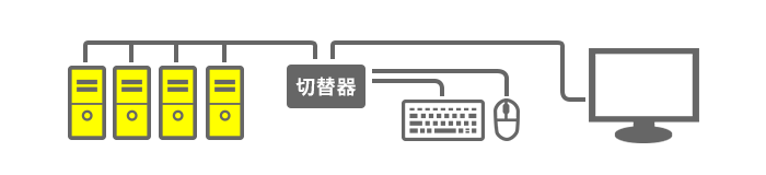 パソコン自動切替器に接続されているパソコンは全て同じ型番のパソコンですか？